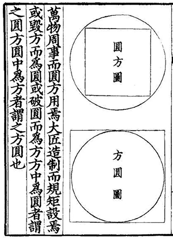 《周髀算经》中的“圆方图”.jpg