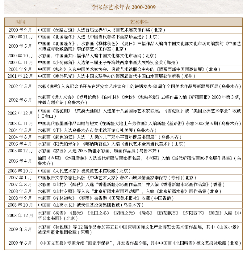 李保存艺术年表2.jpg