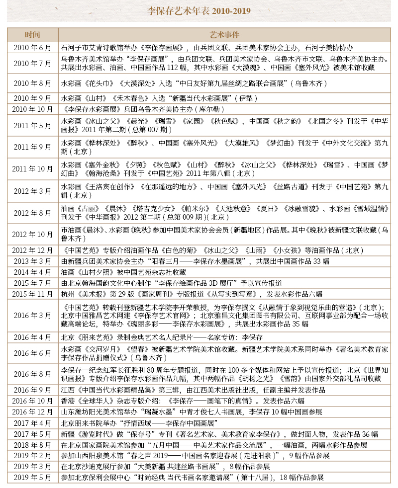 李保存艺术年表3.jpg